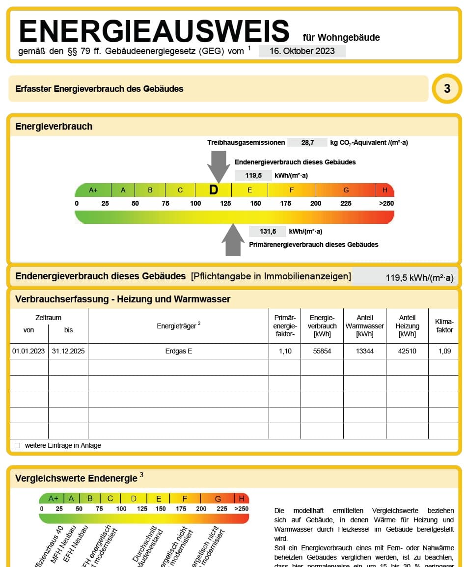 Beispiel Verbrauchsausweis: erfasster Energieverbrauch des Gebäudes nach GEG (Energieverbrauchsskala)